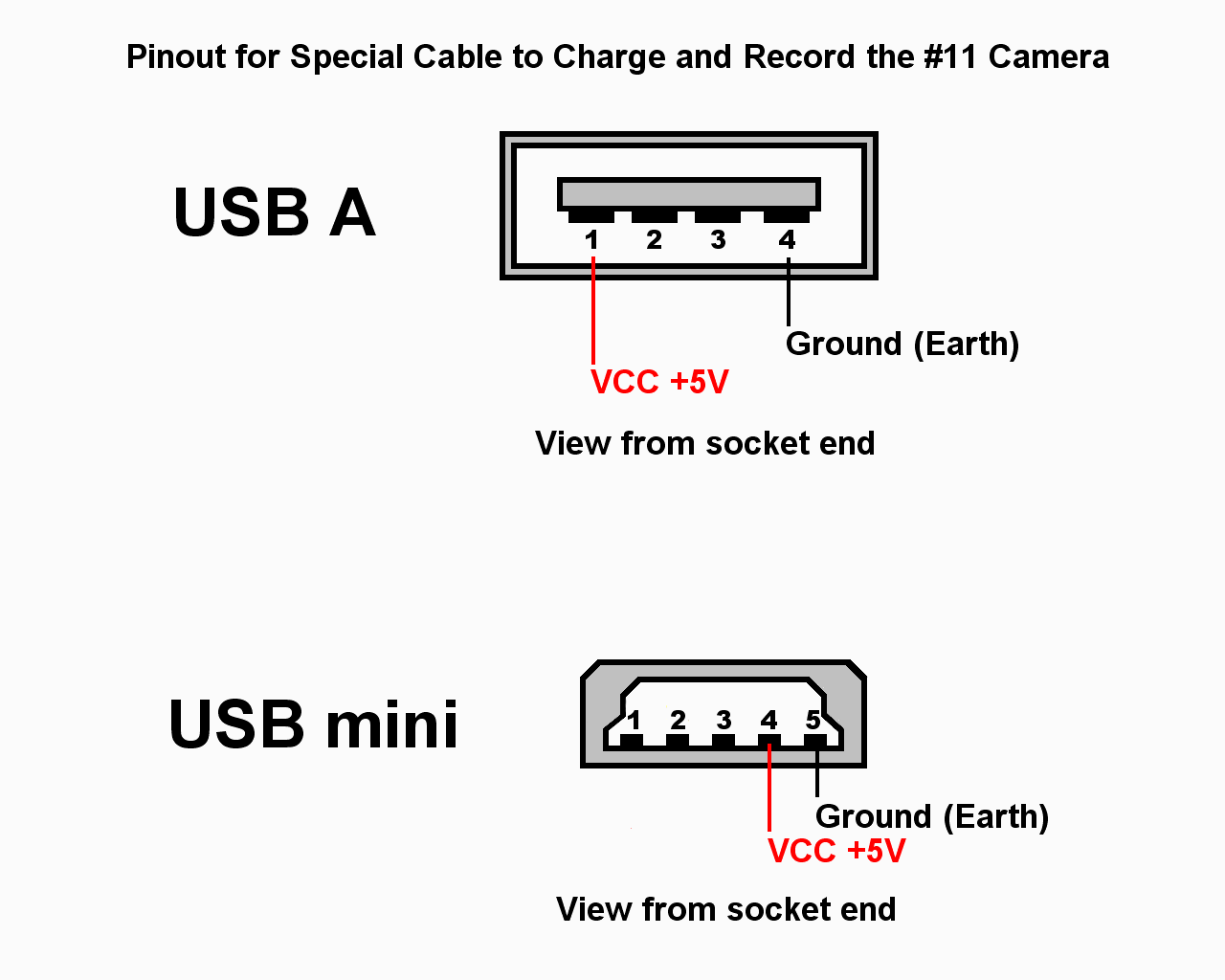 Loftfimleikar Komast inn þvo usb виды frost spendýr vinnustofa